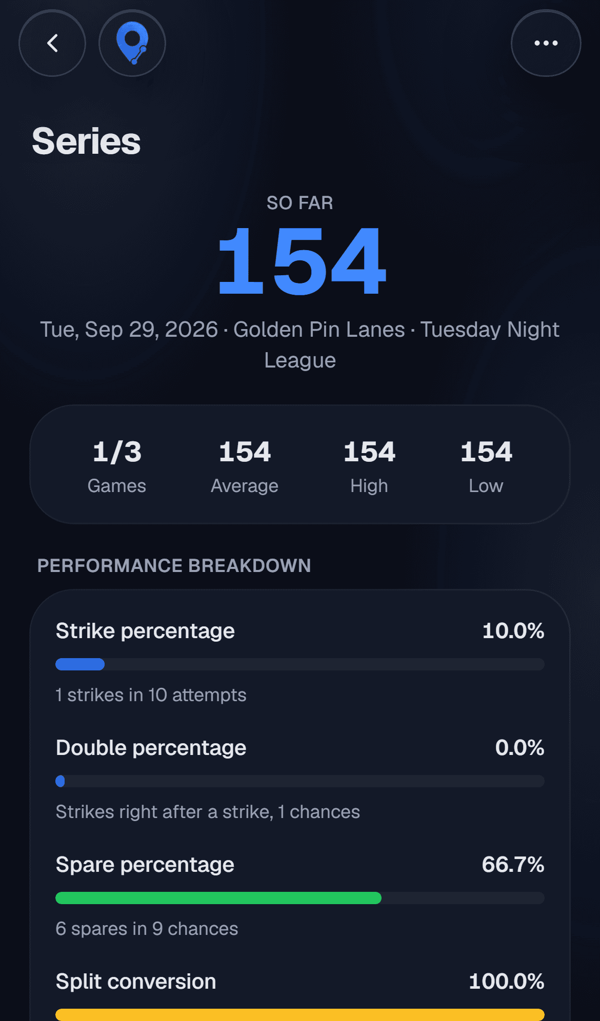 A bowling series in progress with its total and per-game breakdown