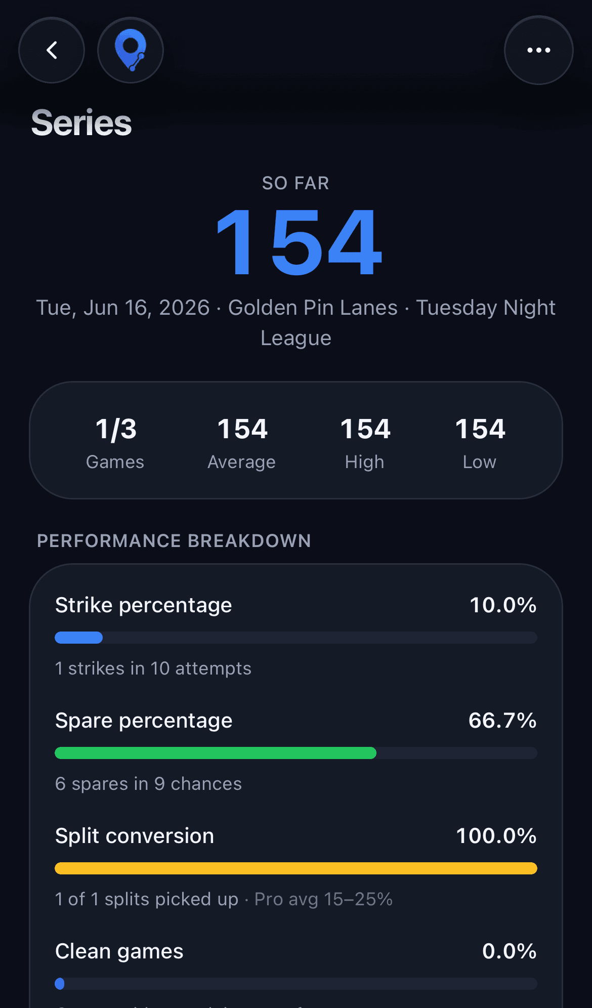 A bowling series in progress with its total and per-game breakdown