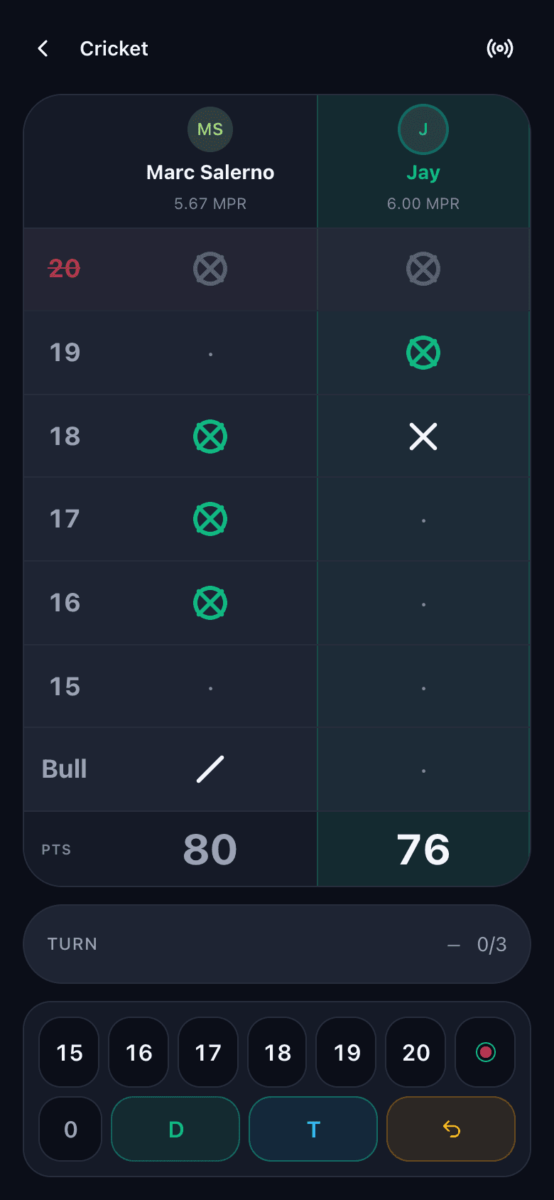 A Cricket scoreboard mid-game, with marks and points per player
